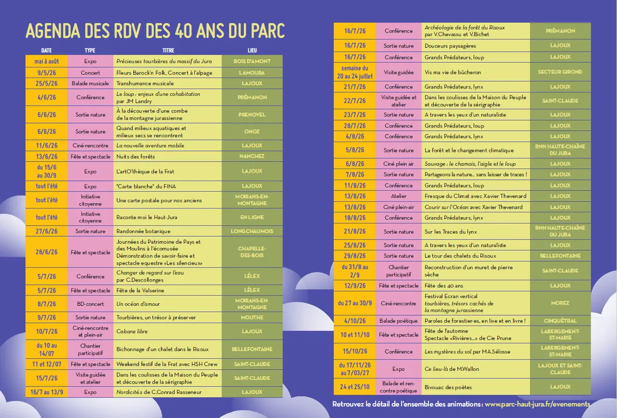 Affiche : L’artO’thèque de La Fraternelle, les coups de cœur du Parc